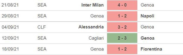 nhận định kết quả, nhận định bóng đá Bologna vs Genoa, nhận định bóng đá, keo nha cai, nhan dinh bong da, kèo bóng đá, Bologna, Genoa, nhận định bóng đá, bóng đá Ý Serie A