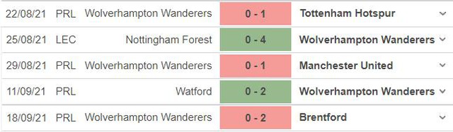 Wolves vs Tottenham, nhận định kết quả, nhận định bóng đá Wolves vs Tottenham, nhận định bóng đá, keo nha cai, nhan dinh bong da, kèo bóng đá, Wolves, Tottenham, Cúp Liên đoàn Anh