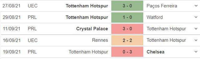 Wolves vs Tottenham, nhận định kết quả, nhận định bóng đá Wolves vs Tottenham, nhận định bóng đá, keo nha cai, nhan dinh bong da, kèo bóng đá, Wolves, Tottenham, Cúp Liên đoàn Anh