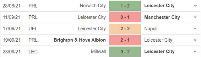 truc tiep bong da, Leicester vs Burnley, k+, k+pm, trực tiếp bóng đá hôm nay, Leicester, Burnley, trực tiếp bóng đá, ngoại hạng anh, xem bóng đá trực tiếp