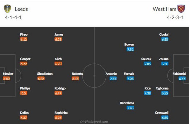truc tiep bong da, Leeds vs West Ham, k+, k+ns, trực tiếp bóng đá hôm nay, Leeds, West Ham, trực tiếp bóng đá, ngoại hạng anh, xem bóng đá trực tiếp