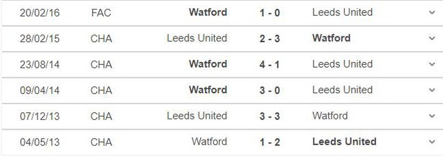 Leeds vs Watford, nhận định kết quả, nhận định bóng đá Leeds vs Watford, nhận định bóng đá, Leeds, Watford, keo nha cai, dự đoán bóng đá, nhận định bóng đá bóng đá hôm nay, Ngoại hạng Anh