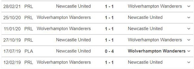 Wolves vs Newcastle, nhận định kết quả, nhận định bóng đá Wolves vs Newcastle, nhận định bóng đá, Wolves, Newcastle, keo nha cai, bóng đá Anh, dự đoán bóng đá, Ngoại hạng Anh