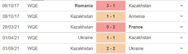 keo nha cai, nhận định kết quả, nhận định bóng đá Phần Lan vs Kazakhstan, nhận định bóng đá, nhan dinh bong da, kèo bóng đá, Phần Lan, Kazakhstan, nhận định bóng đá, vòng loại World Cup 2022