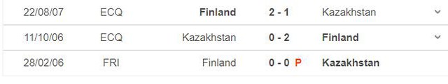 keo nha cai, nhận định kết quả, nhận định bóng đá Phần Lan vs Kazakhstan, nhận định bóng đá, nhan dinh bong da, kèo bóng đá, Phần Lan, Kazakhstan, nhận định bóng đá, vòng loại World Cup 2022