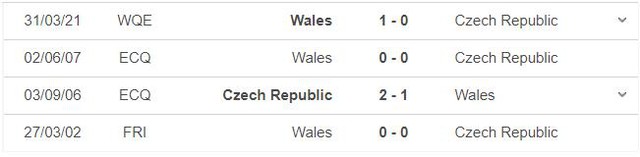 nhận định bóng đá Séc vs Wales, nhận định bóng đá, Séc vs Wales, nhận định kết quả, cộng hòa Séc, Wales, keo nha cai, dự đoán bóng đá, vòng loại World Cup 2022