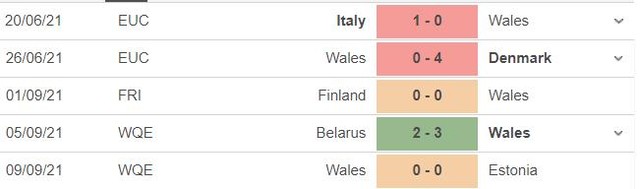 nhận định bóng đá Séc vs Wales, nhận định bóng đá, Séc vs Wales, nhận định kết quả, cộng hòa Séc, Wales, keo nha cai, dự đoán bóng đá, vòng loại World Cup 2022
