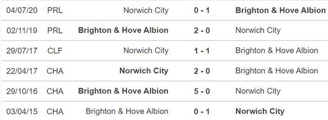 nhận định bóng đá Norwich vs Brighton, nhận định bóng đá, Norwich vs Brighton, nhận định kết quả, Norwich, Brighton, keo nha cai, dự đoán bóng đá, Ngoại hạng Anh