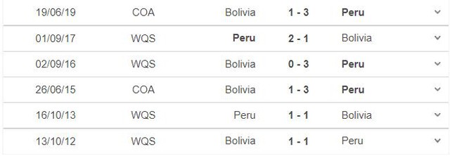 nhận định bóng đá Bolivia vs Peru, nhận định bóng đá, Bolivia vs Peru, nhận định kết quả, Bolivia, Peru, keo nha cai, dự đoán bóng đá, vòng loại World Cup 2022