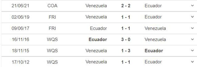 nhận định bóng đá Venezuela vs Ecuador, nhận định bóng đá, Venezuela vs Ecuador, nhận định kết quả, Venezuela, Ecuador, keo nha cai, dự đoán bóng đá, vòng loại World Cup 2022