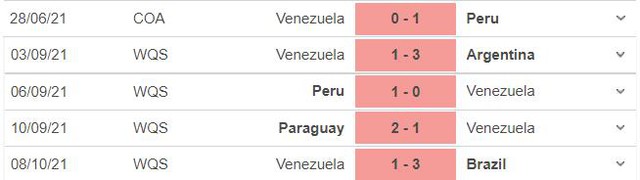 nhận định bóng đá Venezuela vs Ecuador, nhận định bóng đá, Venezuela vs Ecuador, nhận định kết quả, Venezuela, Ecuador, keo nha cai, dự đoán bóng đá, vòng loại World Cup 2022