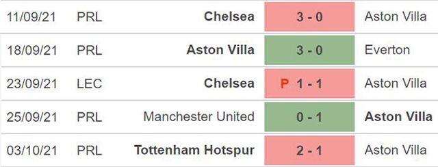 nhận định bóng đá Aston Villa vs Wolves, nhận định bóng đá, Aston Villa vs Wolves, nhận định kết quả, Aston Villa, Wolves, keo nha cai, dự đoán bóng đá, Ngoại hạng Anh