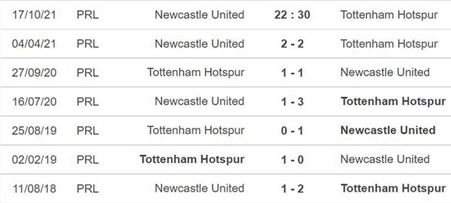 nhận định bóng đá Newcastle vs Tottenham, nhận định bóng đá, Newcastle vs Tottenham, nhận định kết quả, Newcastle, Tottenham, keo nha cai, dự đoán bóng đá, Ngoại hạng Anh