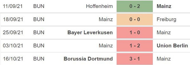 nhận định bóng đá Mainz vs Augsburg, nhận định bóng đá, Mainz vs Augsburg, nhận định kết quả, Mainz, Augsburg, keo nha cai, dự đoán bóng đá, Bundesliga, bóng đá Đức