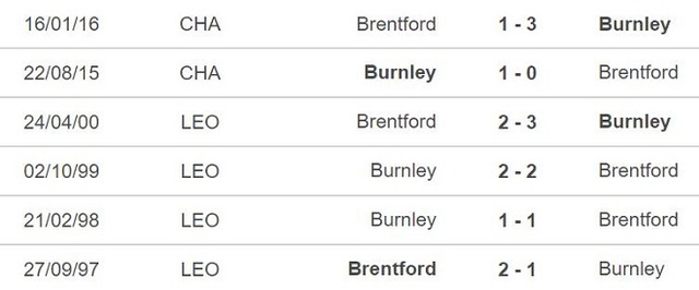 nhận định bóng đá Burnley vs Brentford, nhận định bóng đá, Burnley vs Brentford, nhận định kết quả, Burnley, Brentford, keo nha cai, dự đoán bóng đá, Ngoại hạng Anh