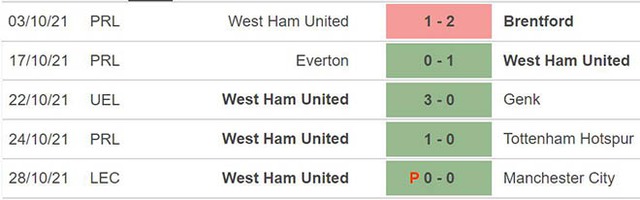 nhận định bóng đá Aston Villa vs West Ham, nhận định bóng đá, Aston Villa vs West Ham, nhận định kết quả, Aston Villa, West Ham, keo nha cai, dự đoán bóng đá, Ngoại hạng Anh