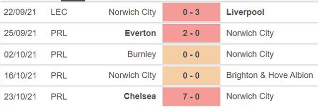 nhận định bóng đá Norwich vs Leeds, nhận định bóng đá, Norwich vs Leeds, nhận định kết quả, Norwich, Leeds, keo nha cai, dự đoán bóng đá, Ngoại hạng Anh