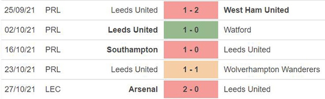 nhận định bóng đá Norwich vs Leeds, nhận định bóng đá, Norwich vs Leeds, nhận định kết quả, Norwich, Leeds, keo nha cai, dự đoán bóng đá, Ngoại hạng Anh