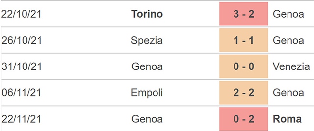 Udinese vs Genoa, nhận định kết quả, nhận định bóng đá Udinese vs Genoa, nhận định bóng đá, Udinese, Genoa, keo nha cai, dự đoán bóng đá, Serie A