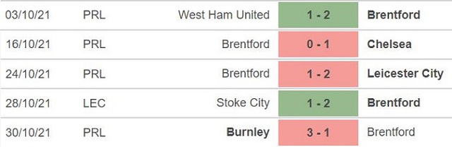 nhận định bóng đá Brentford vs Norwich, nhận định bóng đá, Brentford vs Norwich, nhận định kết quả, Brentford, Norwich, keo nha cai, dự đoán bóng đá, Ngoại hạng Anh