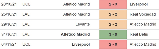 nhận định bóng đá Valencia vs Atletico Madrid, nhận định bóng đá, Valencia vs Atletico Madrid, nhận định kết quả, Valencia, Atletico Madrid, keo nha cai, dự đoán bóng đá, La Liga