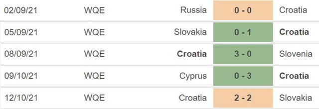 nhận định bóng đá Malta vs Croatia, nhận định bóng đá, Malta vs Croatia, nhận định kết quả, Malta, Croatia, keo nha cai, dự đoán bóng đá, vòng loại World Cup 2022