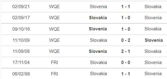 nhận định bóng đá Slovakia vs Slovenia, nhận định bóng đá, Slovakia vs Slovenia, nhận định kết quả, Slovakia, Slovenia, keo nha cai, dự đoán bóng đá, vòng loại World Cup 2022