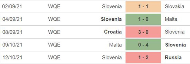 nhận định bóng đá Slovakia vs Slovenia, nhận định bóng đá, Slovakia vs Slovenia, nhận định kết quả, Slovakia, Slovenia, keo nha cai, dự đoán bóng đá, vòng loại World Cup 2022