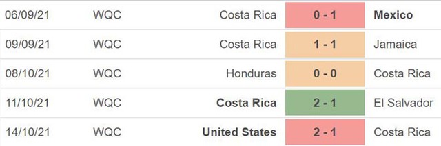 nhận định bóng đá Canada vs Costa Rica, nhận định bóng đá, Canada vs Costa Rica, nhận định kết quả, Canada, Costa Rica, keo nha cai, dự đoán bóng đá, vòng loại World Cup 2022