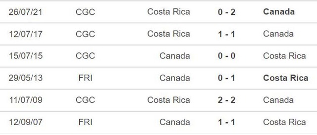 nhận định bóng đá Canada vs Costa Rica, nhận định bóng đá, Canada vs Costa Rica, nhận định kết quả, Canada, Costa Rica, keo nha cai, dự đoán bóng đá, vòng loại World Cup 2022