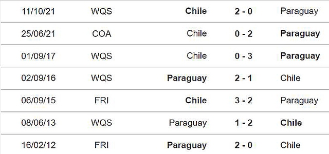 nhận định bóng đá Paraguay vs Chile, nhận định bóng đá, Paraguay vs Chile, nhận định kết quả, Paraguay, Chile, keo nha cai, dự đoán bóng đá, vòng loại World Cup 2022