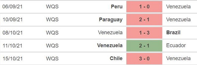 nhận định bóng đá Ecuador vs Venezuela, nhận định bóng đá, Ecuador vs Venezuela, nhận định kết quả, Ecuador, Venezuela, keo nha cai, dự đoán bóng đá, vòng loại World Cup 2022