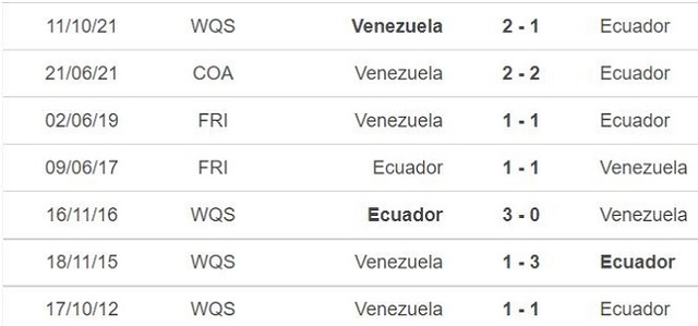 nhận định bóng đá Ecuador vs Venezuela, nhận định bóng đá, Ecuador vs Venezuela, nhận định kết quả, Ecuador, Venezuela, keo nha cai, dự đoán bóng đá, vòng loại World Cup 2022