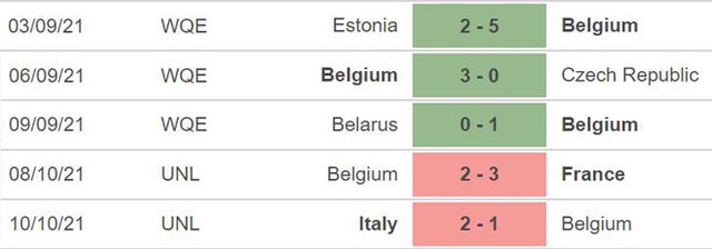 Bỉ vs Estonia, nhận định kết quả, nhận định bóng đá Bỉ vs Estonia, nhận định bóng đá, Bỉ, Estonia, keo nha cai, dự đoán bóng đá, vòng loại World Cup 2022 châu Âu