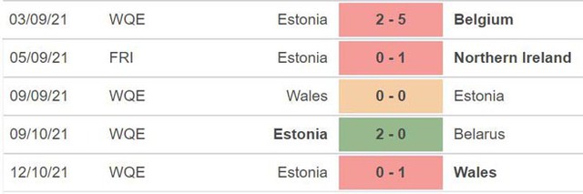 Bỉ vs Estonia, nhận định kết quả, nhận định bóng đá Bỉ vs Estonia, nhận định bóng đá, Bỉ, Estonia, keo nha cai, dự đoán bóng đá, vòng loại World Cup 2022 châu Âu