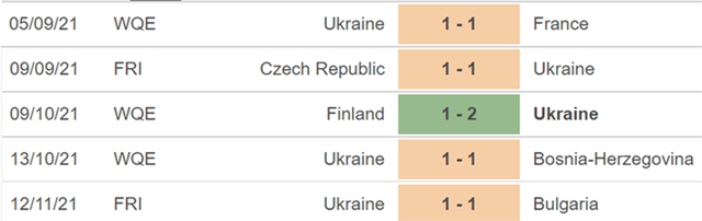 Bosnia vs Ukraina, nhận định kết quả, nhận định bóng đá Bosnia vs Ukraina, nhận định bóng đá, Bosnia, Ukraina, keo nha cai, dự đoán bóng đá, vòng loại World Cup 2022