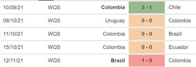 Colombia vs Paraguay, nhận định kết quả, nhận định bóng đá Colombia vs Paraguay, nhận định bóng đá, Colombia, Paraguay, keo nha cai, dự đoán bóng đá, vòng loại World Cup 2022