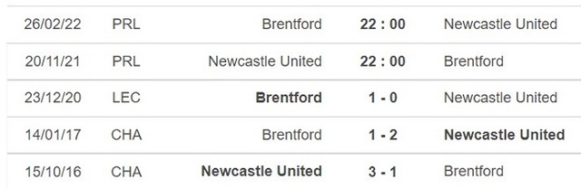 Newcastle vs Brentford, nhận định kết quả, nhận định bóng đá Newcastle vs Brentford, nhận định bóng đá, Newcastle, Brentford, keo nha cai, dự đoán bóng đá, Ngoại hạng An
