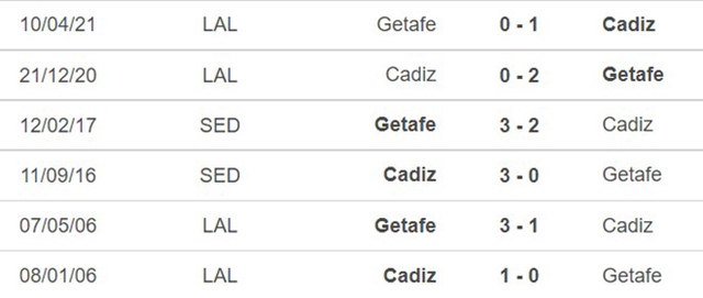 Getafe vs Cadiz, nhận định kết quả, nhận định bóng đá Getafe vs Cadiz, nhận định bóng đá, Getafe, Cadiz, keo nha cai, dự đoán bóng đá, La Liga