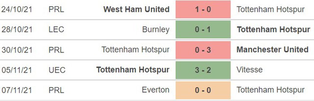 Tottenham vs Leeds, nhận định kết quả, nhận định bóng đá Tottenham vs Leeds, nhận định bóng đá, Tottenham, Leeds, keo nha cai, dự đoán bóng đá, Ngoại hạng Anh