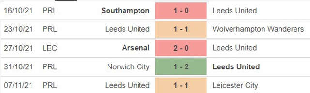 Tottenham vs Leeds, nhận định kết quả, nhận định bóng đá Tottenham vs Leeds, nhận định bóng đá, Tottenham, Leeds, keo nha cai, dự đoán bóng đá, Ngoại hạng Anh