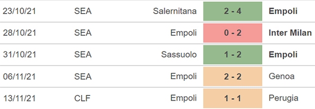 Verona vs Empoli, nhận định kết quả, nhận định bóng đá Verona vs Empoli, nhận định bóng đá, Verona vs Empoli, keo nha cai, dự đoán bóng đá Ý, Serie A
