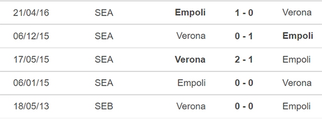 Verona vs Empoli, nhận định kết quả, nhận định bóng đá Verona vs Empoli, nhận định bóng đá, Verona vs Empoli, keo nha cai, dự đoán bóng đá Ý, Serie A