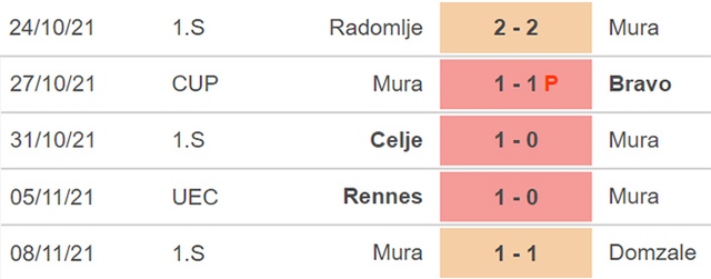 Mura vs Tottenham, nhận định kết quả, nhận định bóng đá Mura vs Tottenham, nhận định bóng đá, Mura, Tottenham, keo nha cai, dự đoán bóng đá, Cúp C3