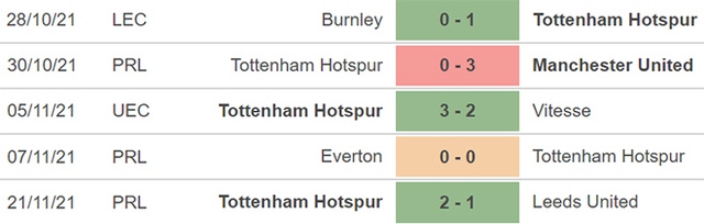 Mura vs Tottenham, nhận định kết quả, nhận định bóng đá Mura vs Tottenham, nhận định bóng đá, Mura, Tottenham, keo nha cai, dự đoán bóng đá, Cúp C3