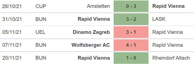 Rapid Wien vs West Ham, nhận định kết quả, nhận định bóng đá Rapid Wien vs West Ham, nhận định bóng đá, Rapid Wien, West Ham, keo nha cai, dự đoán bóng đá, Cúp C2