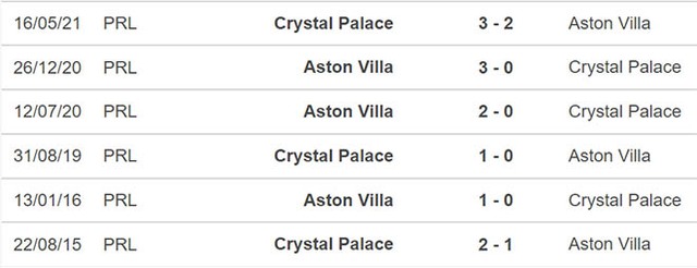 Crystal Palace vs Aston Villa, nhận định kết quả, nhận định bóng đá Crystal Palace vs Aston Villa, nhận định bóng đá, Crystal Palace, Aston Villa, dự đoán bóng đá, Ngoại hạng Anh