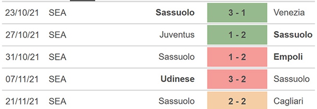 AC Milan vs Sassuolo, nhận định kết quả, nhận định bóng đá AC Milan vs Sassuolo, nhận định bóng đá AC Milan, Sassuolo, keo nha cai, dự đoán bóng đá, Serie A