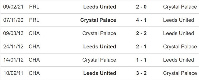 Leeds vs Crystal Palace, nhận định kết quả, nhận định bóng đá Leeds vs Crystal Palace, nhận định bóng đá, Leeds, Crystal Palace, keo nha cai, dự đoán bóng đá, Ngoại hạng Anh