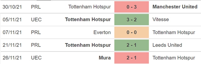 Tottenham vs Brentford, nhận định kết quả, nhận định bóng đá Tottenham vs Brentford, nhận định bóng đá, Tottenham, Brentford, keo nha cai, dự đoán bóng đá, Ngoại hạng Anh